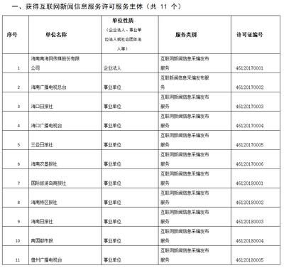 椰网 连接未来的互联网信息服务新纪元
