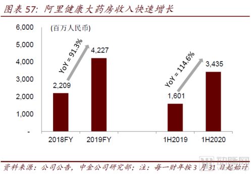 医药零售高毛利时代谢幕，全域互联网服务重塑产业格局——中金公司互联网医药产业报告解读