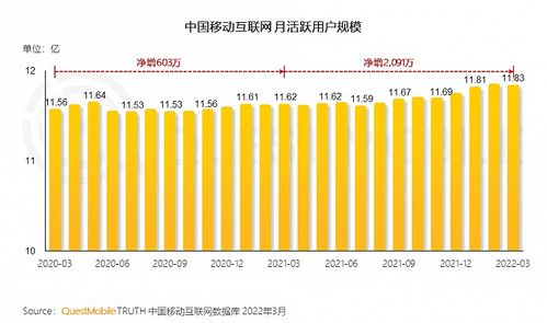 转变工具思维，升级用户服务 美图公司拓展互联网信息服务增量市场之道