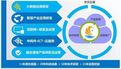 创新引领时代，智慧点亮生活——华工中云成功参展首届广东科普嘉年华